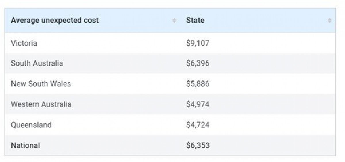 The costs of buying a home » Trigon Financial